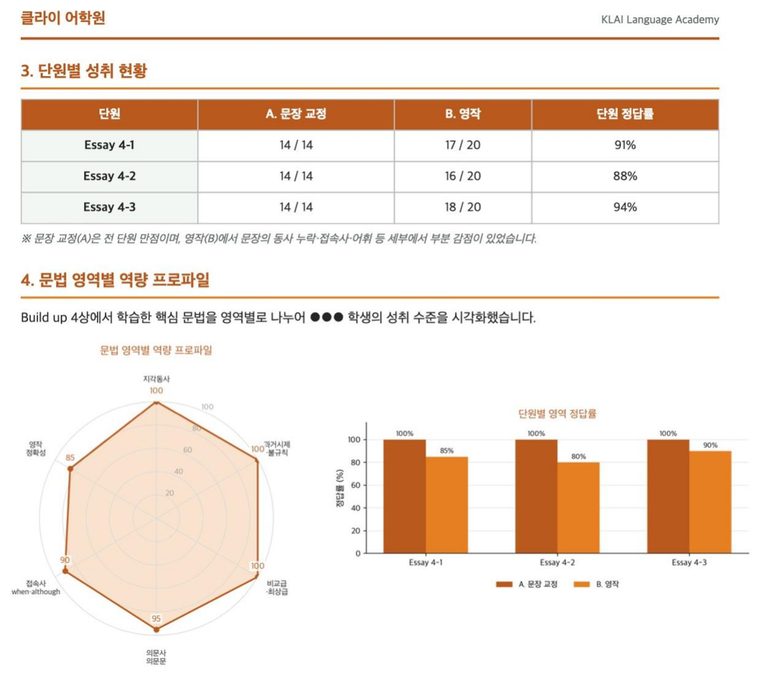 알파 성장 리포트 p2