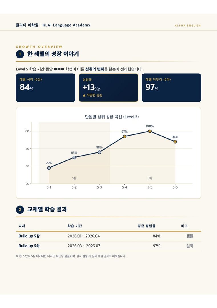 레벨 파이널 리포트 p2