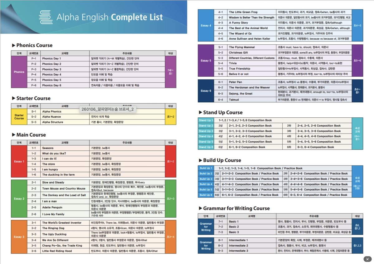 Alpha English 전체 커리큘럼
