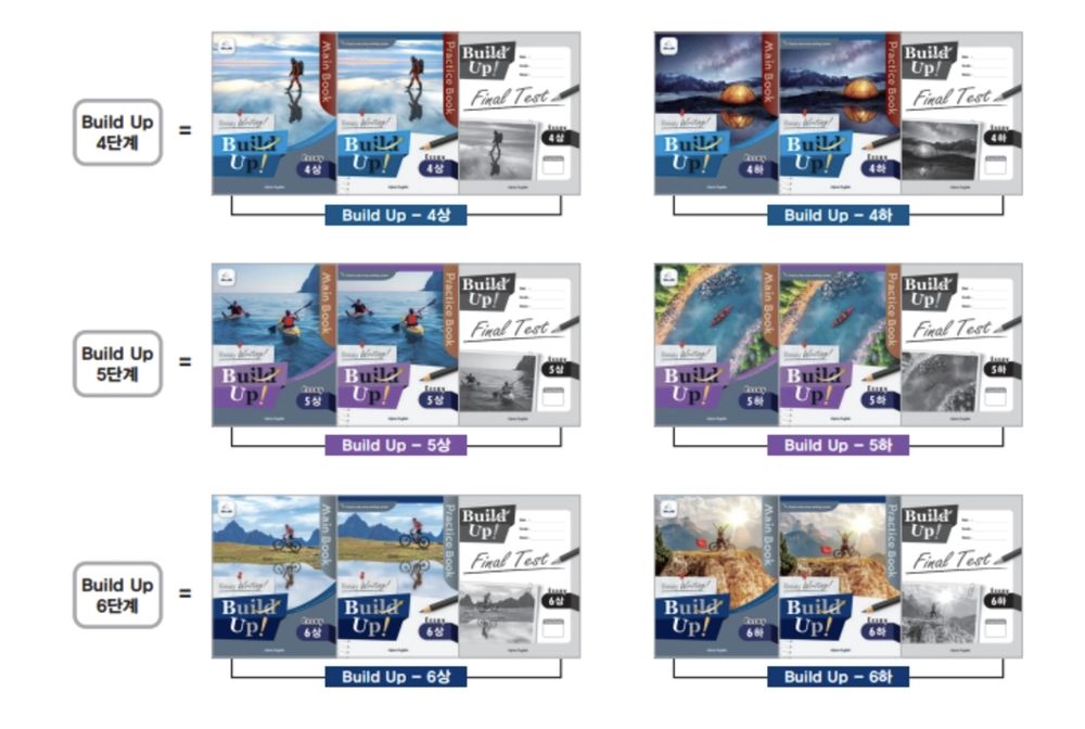 Build Up 4~6단계