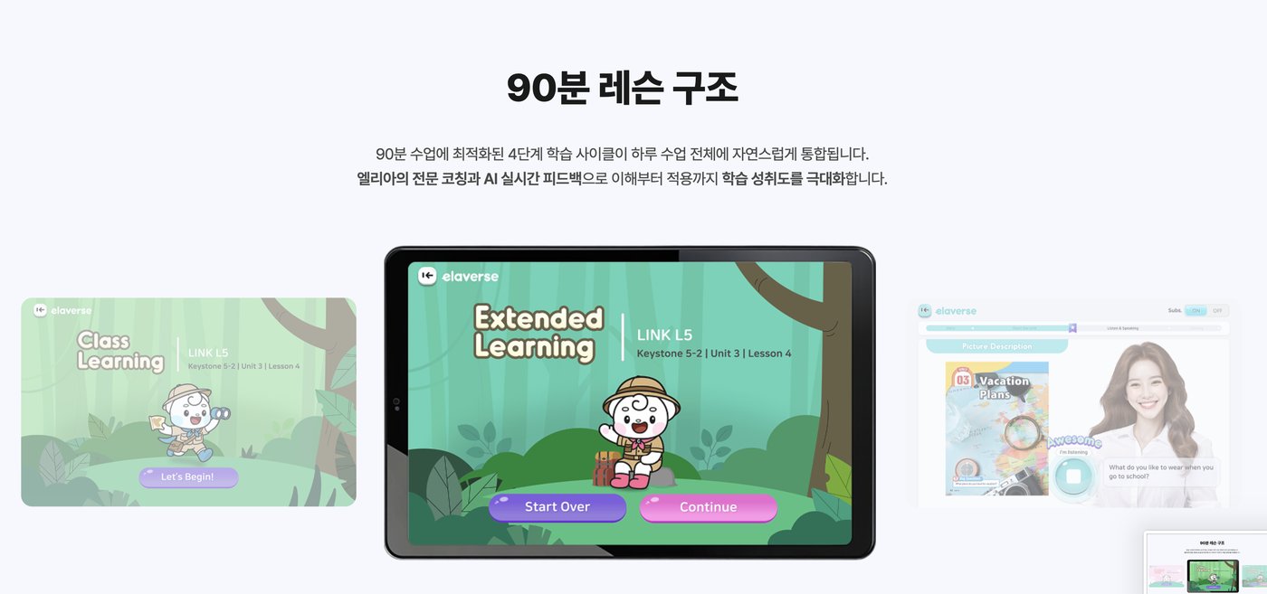 90분 레슨 구조 · Extended Learning