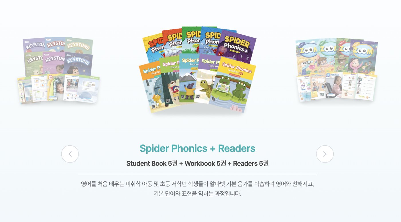 Spider Phonics + Readers